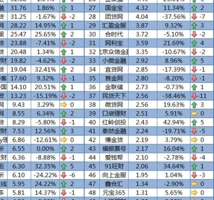 网贷平台合规评估深度解析