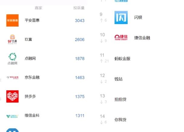 网贷平台排行榜前十名