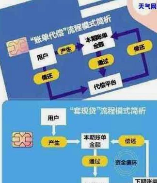 套现怎么收费啊