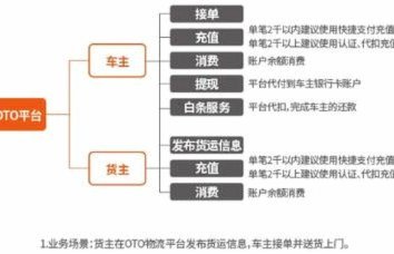 得物余额为何难以提现？揭秘背后逻辑