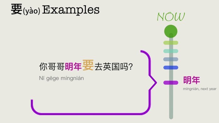 技术应用：如何真正利用它