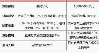 白条可以提现吗