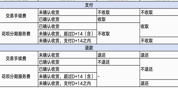 花呗套现真实成本与中介收费陷阱及账户风险解析
