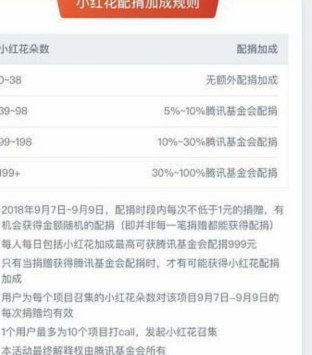 羊小咩额度怎么提现出来